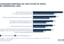 What Is Immersive Retail and Why It’s Important